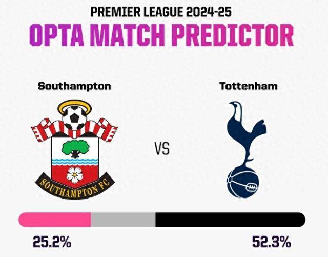 南安普顿客场不敌热刺，遭遇失利