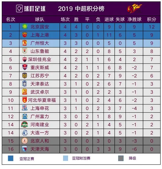 绿城主场不敌上港，中超积分榜排名下滑的简单介绍