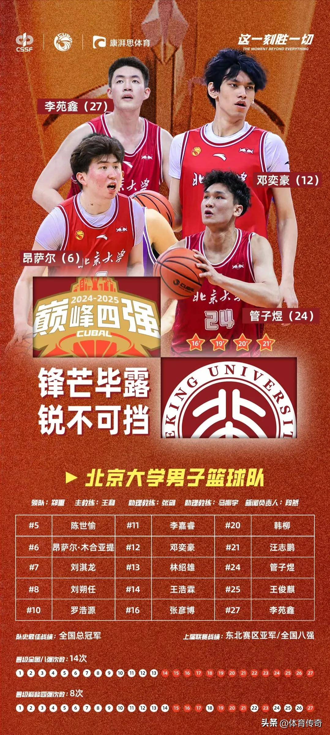 关于稳定发挥，球队顺利晋级CBA复赛，迈向冠军之路的信息