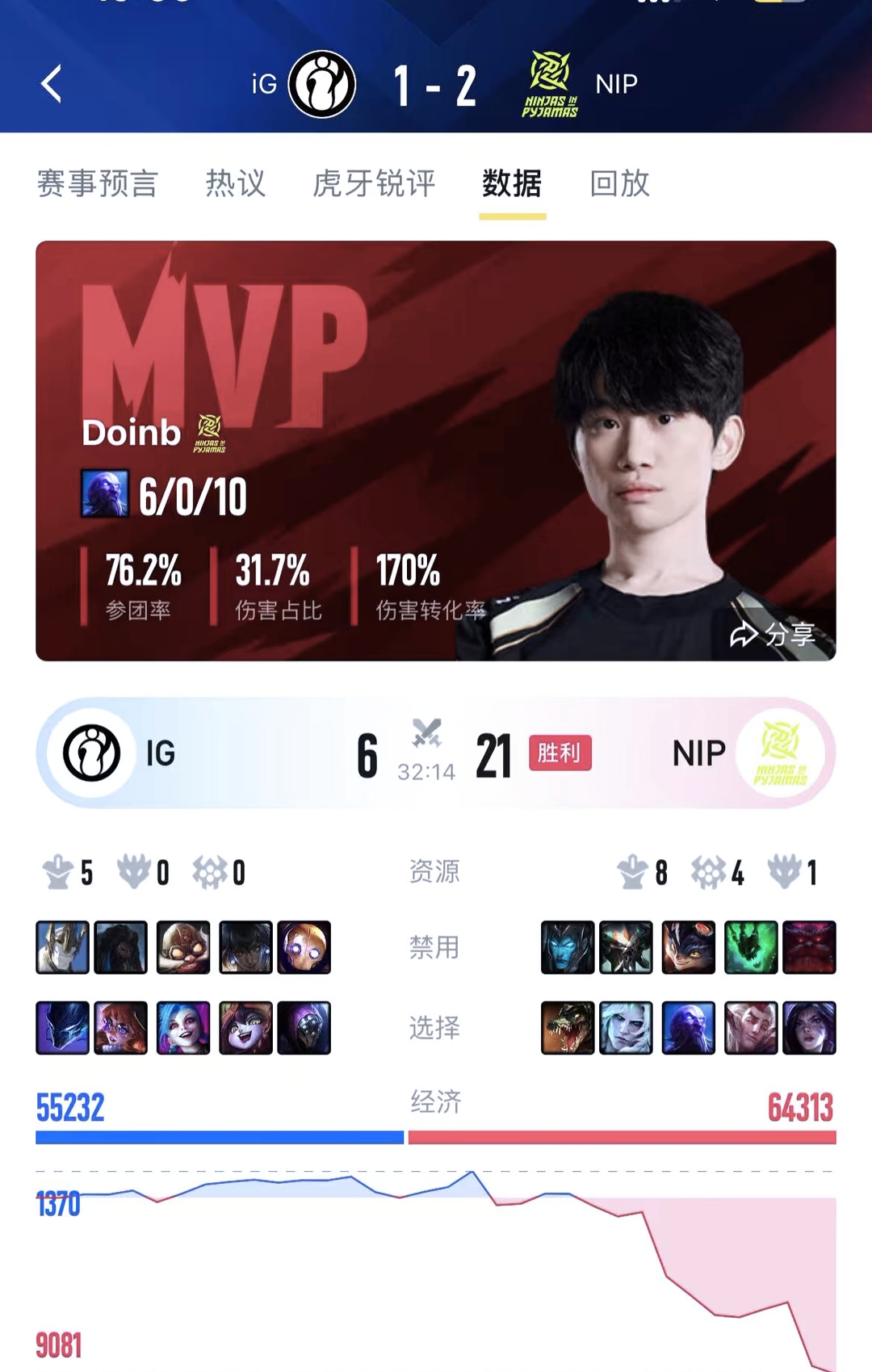 字母哥关键节点回归赛场，IG带队取胜！